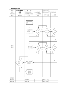 某公司培训计划方案制定流程