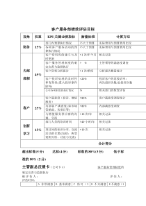 某公司客户服务部绩效评估方案