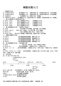 各种钢筋表示方法