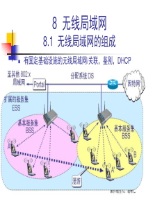 CH4a 无线局域网