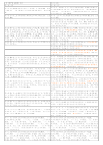 新煤矿安全规程对照表