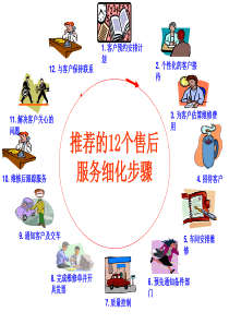 第3章 汽车厂商的售后服务