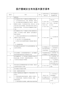 03 医疗器械安全有效基本要求清单