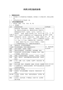 肉类分类及验收标准