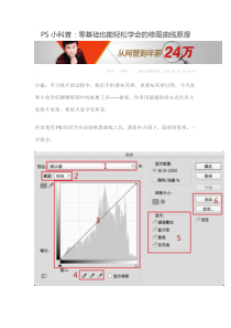 PS小科普：零基础也能轻松学会的修图曲线原理