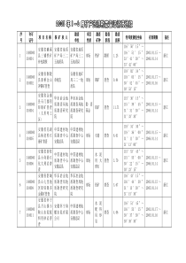 月矿产资源勘查登记情况通报