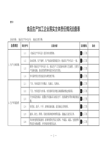 食品生产加工企业落实主体责任情况自查表