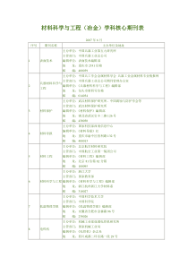 材料科学与工程(冶金)学科核心期刊表