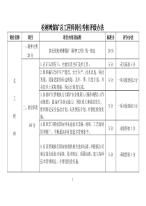 松树滩煤矿XXXX年考核标准(汇总)