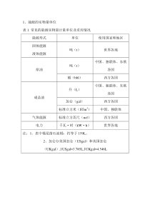 标准煤折算系数表