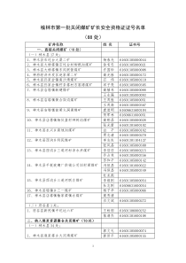 榆林市第一批关闭煤矿矿长安全资格证证号名单