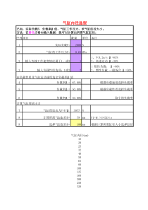 5气缸内径选型