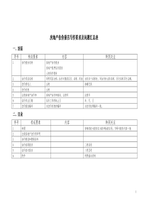 1、房地产估价报告找错