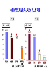 脂蛋白相关磷脂酶A2 Lp-PLA2