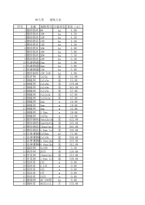 06大类  建筑五金