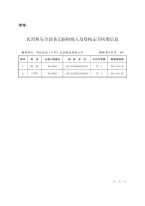 民用核安全设备无损检验人员资格证书核准信息