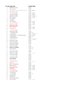 医学出版社汇总