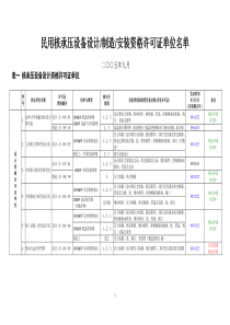 民用核承压设备设计制造安装资格许可证单位名单