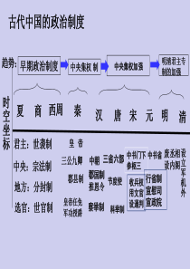 63第7课英国君主立宪制的建立PPT课件