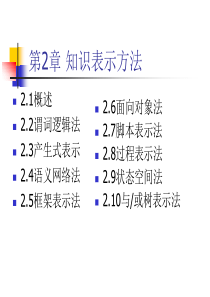 Ch 2 知识表示方法