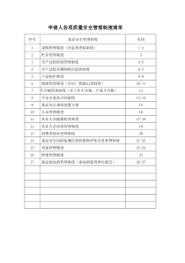 4-食品安全管理制度清单