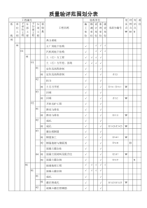 000000000土建质量验评划分表(全版)