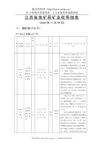 江西省地矿局矿业权明细表