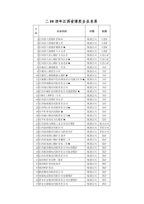 江西省煤炭企业名录