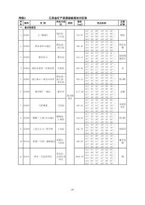 江西省矿产资源勘查规划分区表