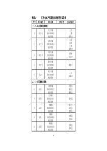 江西省矿产资源重点调查评价项目表