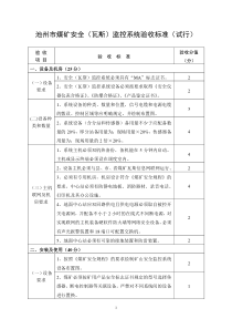 池州市煤矿安全（瓦斯）监控系统验收标准（试行）