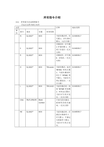 S7 GRAPH指令