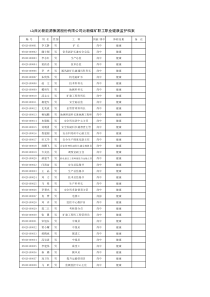 沁新煤矿职工职业健康监护档案(1429)