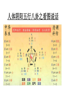 人体阴阳五行八卦之看图说话_医药卫生_专业资料