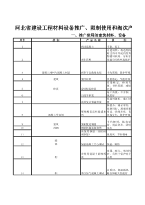 河北省建设工程材料设备推广、限制使用和淘汰产品目录(XXXX年版)