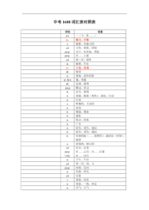 中考1600词汇单词默写版