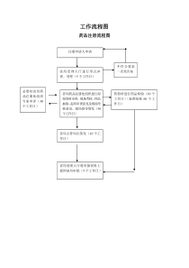 药品注册流程图