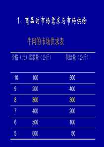 均衡价格的形成及变动