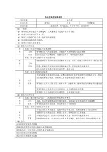 各岗位职责要求