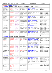 《方剂学》方歌巧记 最终版