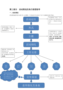 活动策划流程指导