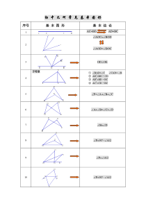 初中几何基本图形归纳(基本图形+常考图形)