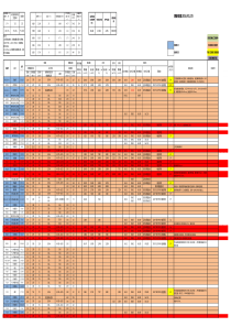 商业综合体商铺工程条件需求汇总表160125(红色)