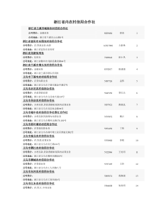 浙江省内农村信用合作社194家