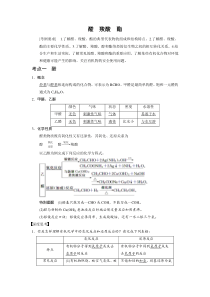 醛 羧酸 酯汇总