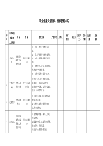 42职业健康安全目标指标管理方案