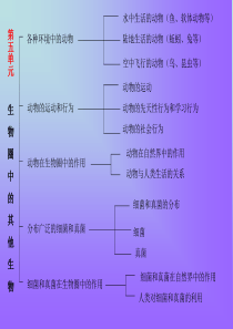 八年级生物学习目标