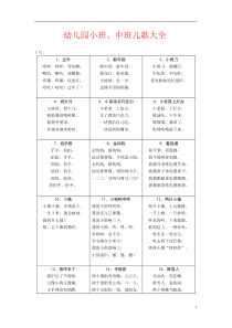 幼儿园小班、中班儿歌大全