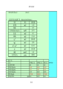 72某锅炉补给水处理计算书