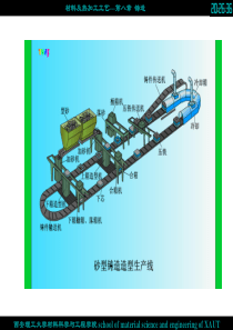 第三节 砂型铸造